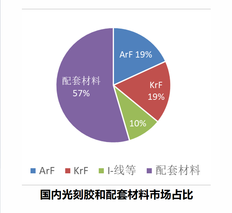 识势顺势 守正出新 争创一流—— 南大光电召开2021年度“管理体检” 暨2022年经营规划会(图4) 识势顺势 守正出新 争创一流—— 南大光电召开2021年度“管理体检” 暨2022年经营规划会(图4)